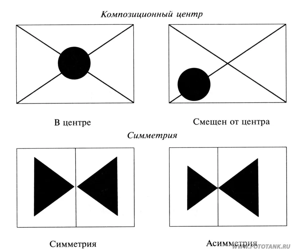 В каком виде композиции предметы расположены почти зеркально по отношению к центральной оси картины