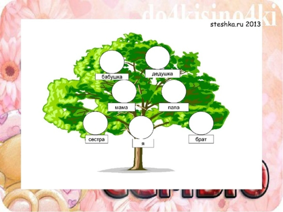 Генеалогическое древо проект 2 класс окружающий. Родословное дерево. Генеалогическое дерево в виде дерева. Родословное дерево 2 класс. Генеалогическое Древо макет.