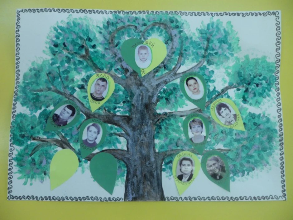 Древо семьи рисунок 2 класса окружающий мир. Генеалогическое дерево в сад. Родословное дерево в садик. Семейное дерево в начальной школе. Генеалогическое Древо в садик.