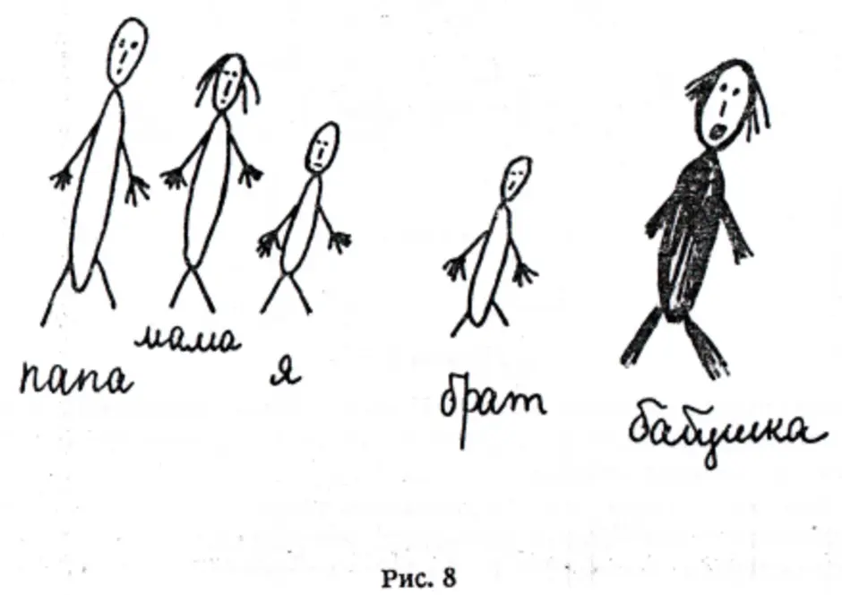 Методика рисунок семьи для дошкольников
