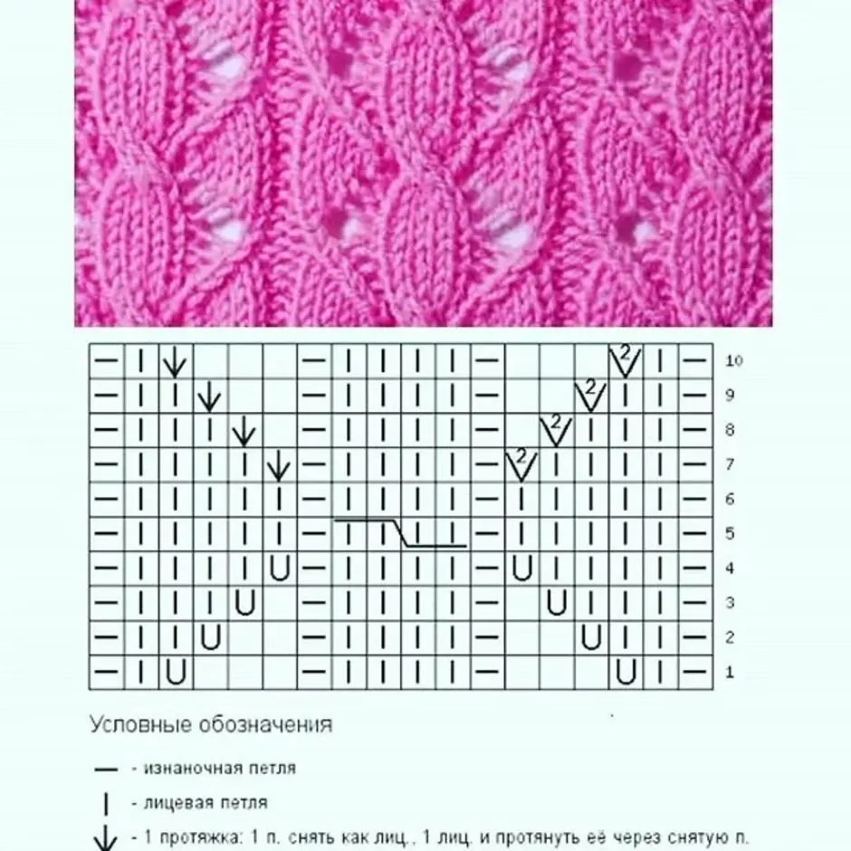 Красивый узор спицами для кофты спицами схемы