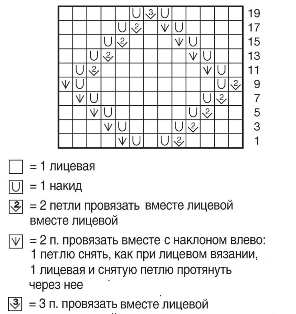 Схема рапорта спицами. Схемы вязания ромбов спицами для начинающих с описанием. Вяжем ромбы спицами схема с описанием для начинающих. Вязание спицами ромбы схемы и описание для начинающих. Вязание ромбов спицами схемы с описанием.