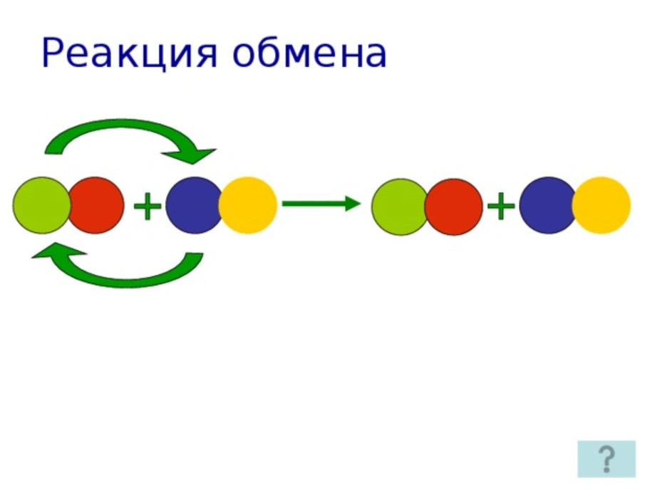 Изображение реакции. Схема реакции обмена. Реакция обмена рисунок. Реакция обмена рисунок пример. Реакции обмена схема и примеры.