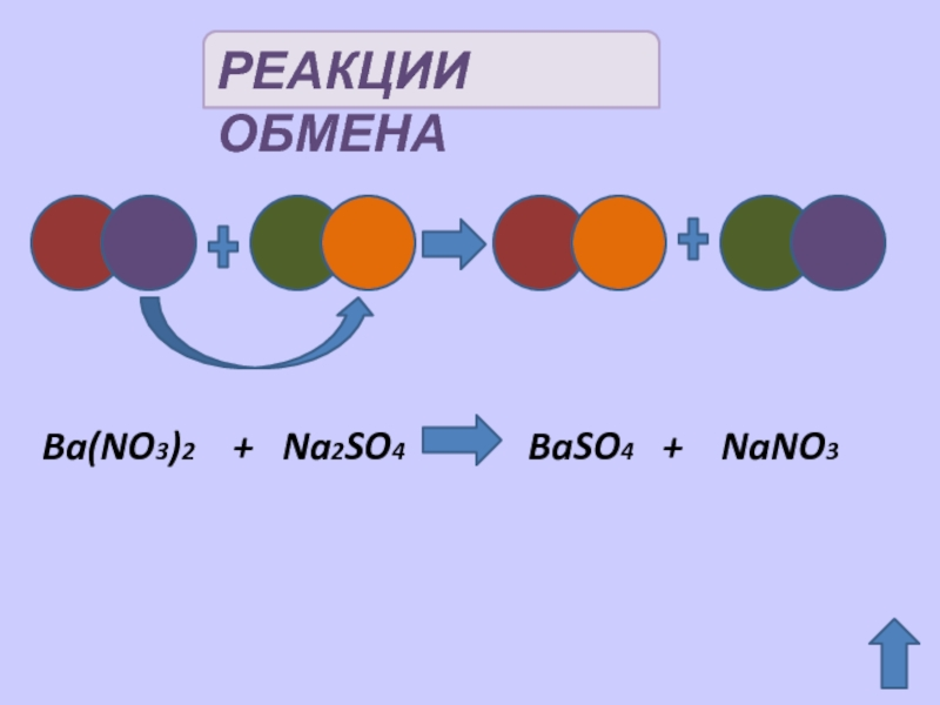 3 реакции обмена. Схема реакции обмена. Реакция обмена рисунок пример. Реакция обмена химия примеры. Реакции обмена схема и примеры.