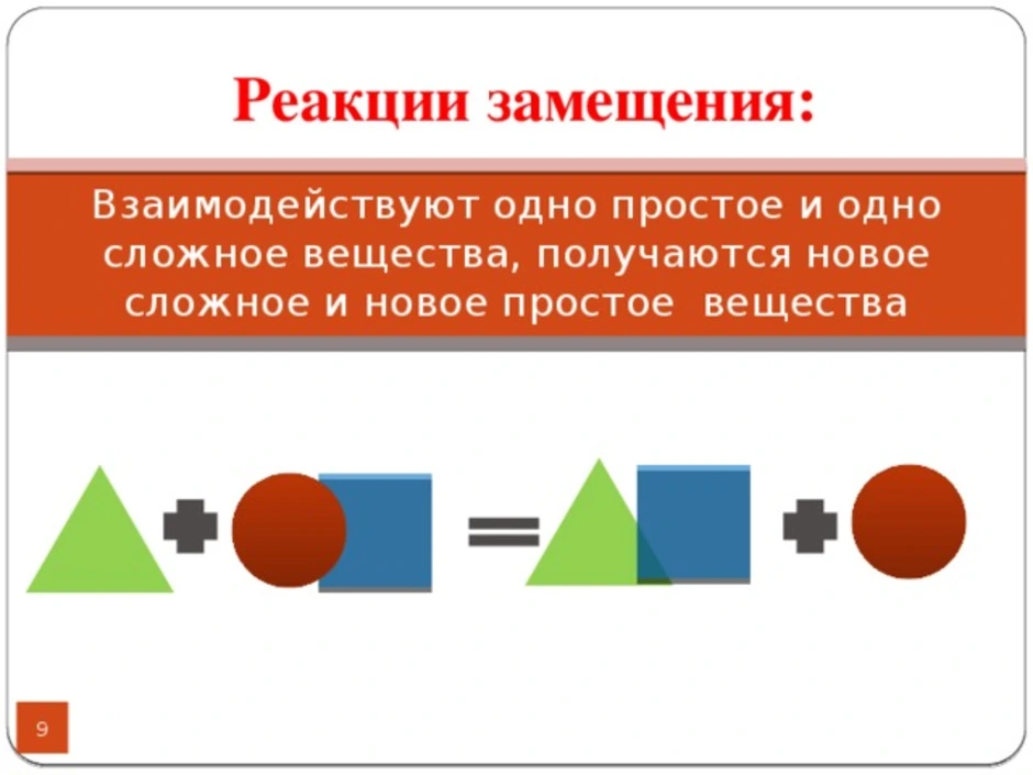 Химическая реакция замещения рисунок