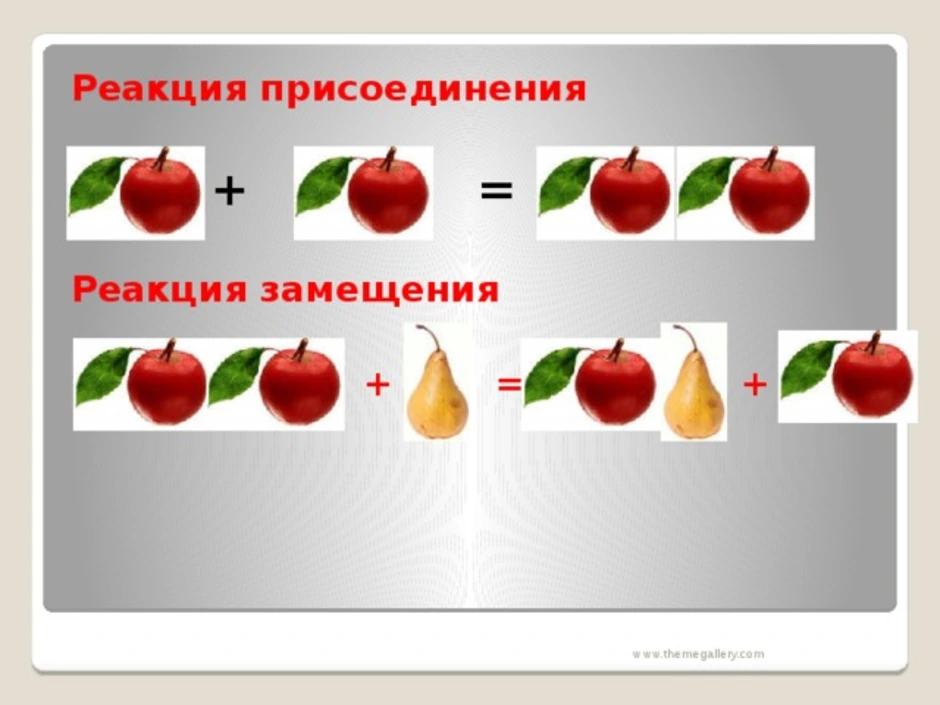 План конспект урока реакции замещения