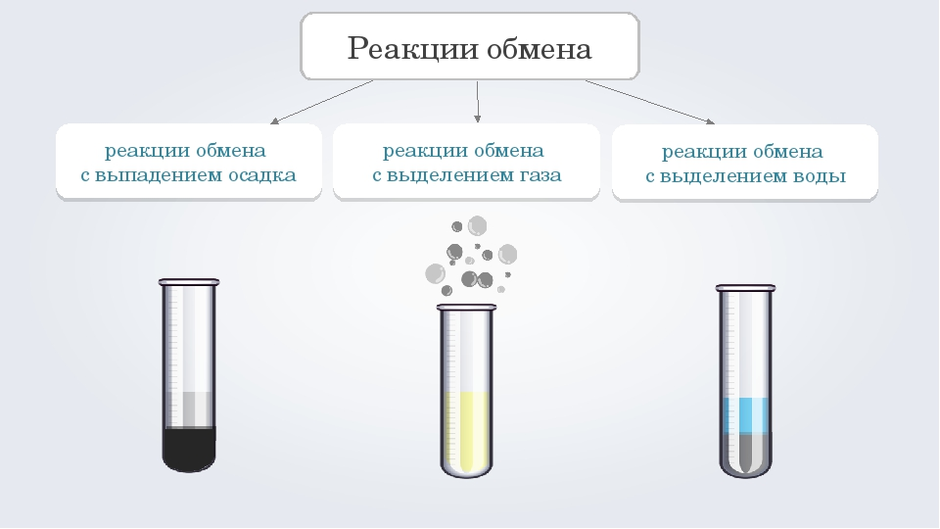 Схема реакции обмена в химии