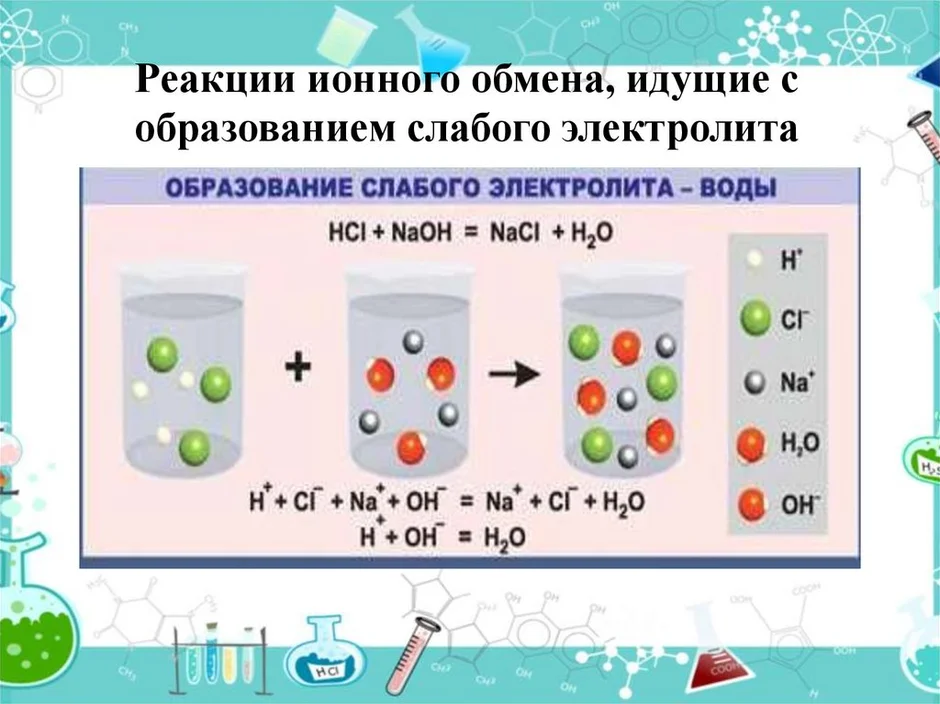 Схема идущей до конца реакции обмена это