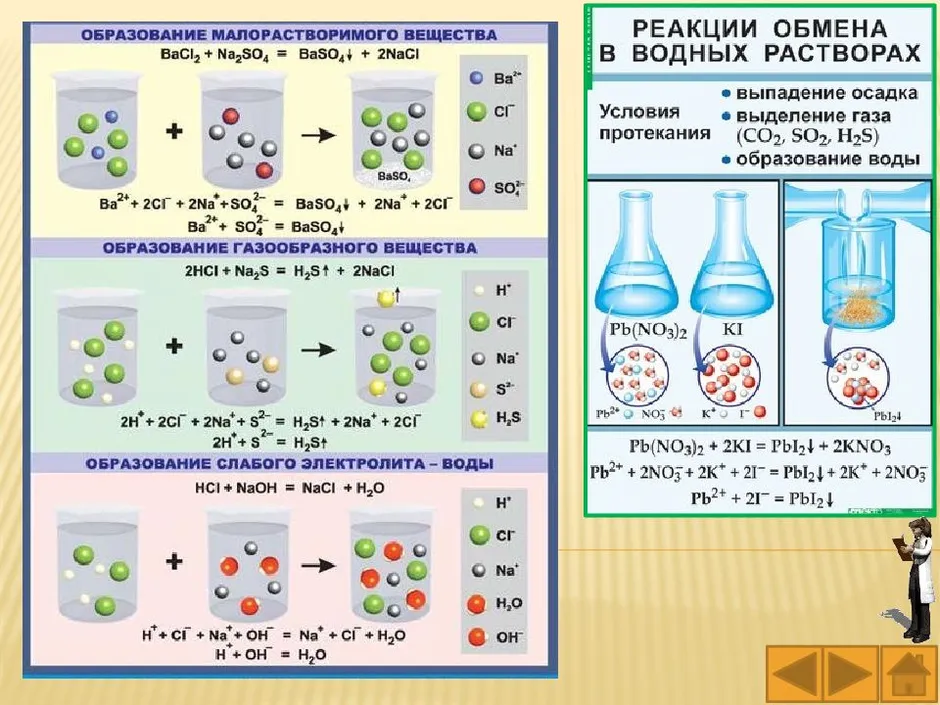 Реакция обмена картинки