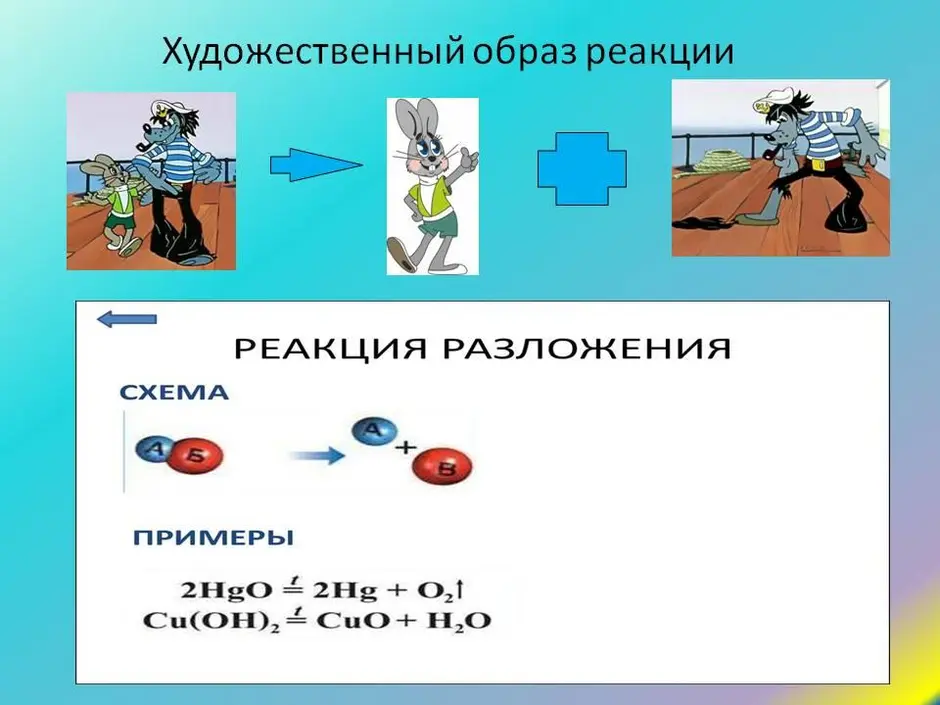 Реакция обмена картинки