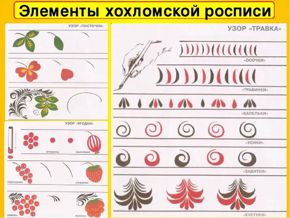 Рисунок элементов росписи. Основные элементы хохломской росписи для детей. Основные элементы узора хохломской росписи. Элемент хохломской росписи осочки. Таблица элементов хохломской росписи.