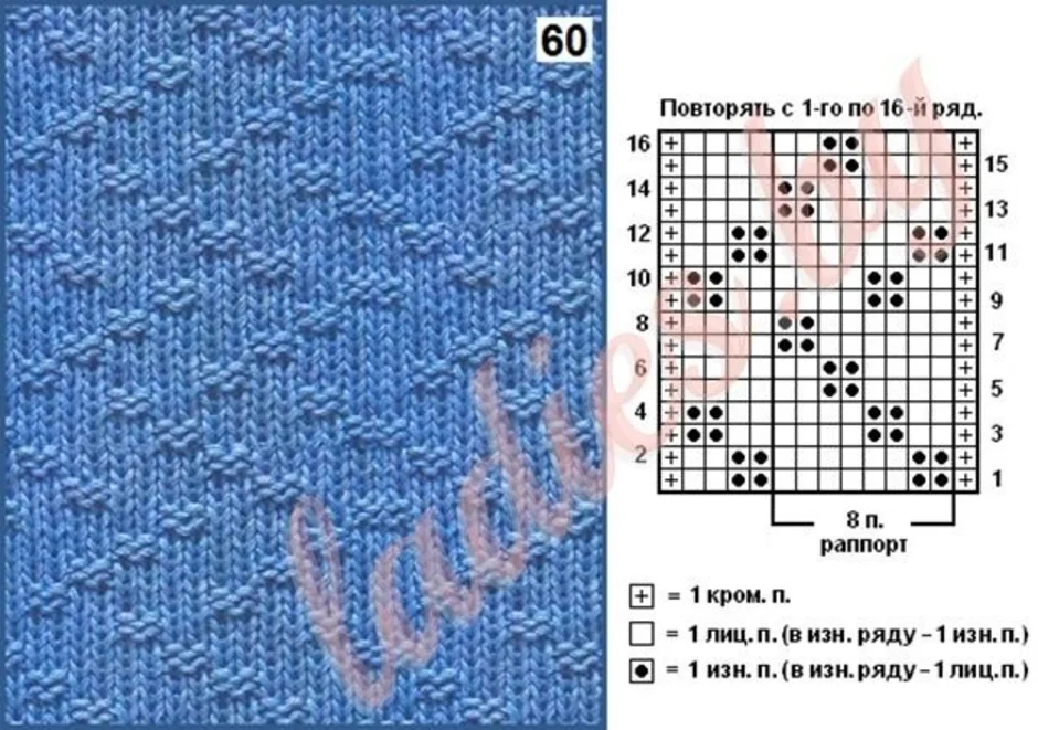 Вязание спицами узоры и схемы с описанием бесплатно для начинающих из лицевых и изнаночных петель