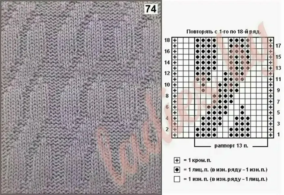 Узоры спицами из лицевых и изнаночных петель схемы и описание