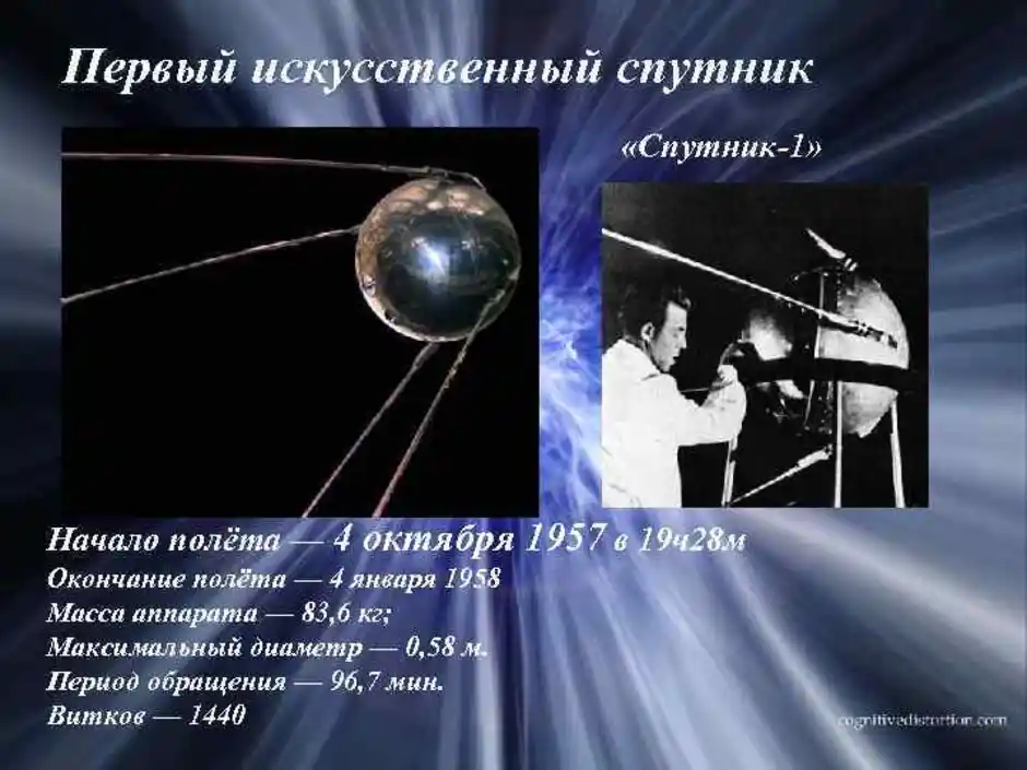 Про 1 спутник. Первый искусственный Спутник земли 1957. Спутник-1 искусственный Спутник. Первый искусственный Спутник земли 1957 Королев. Искусственные спутники земли.