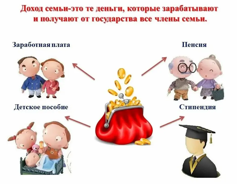 Картинки на тему семейный бюджет