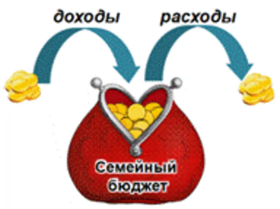 Рисунок доход семьи