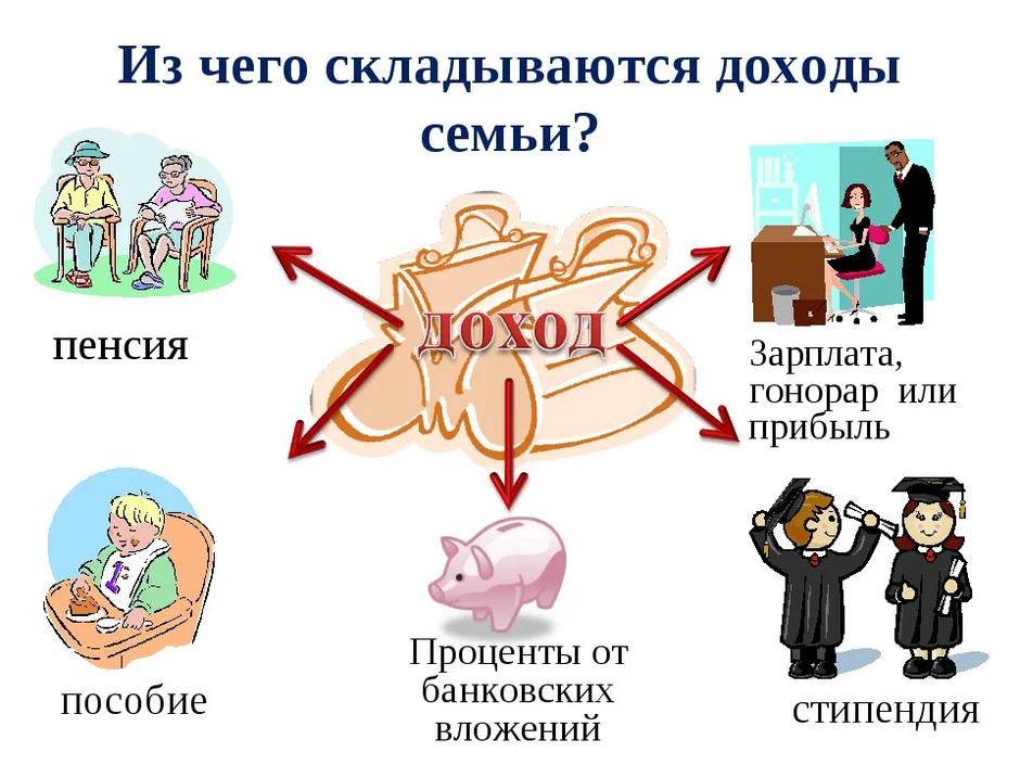 Картинки семейный бюджет по финансовой грамотности для дошкольников