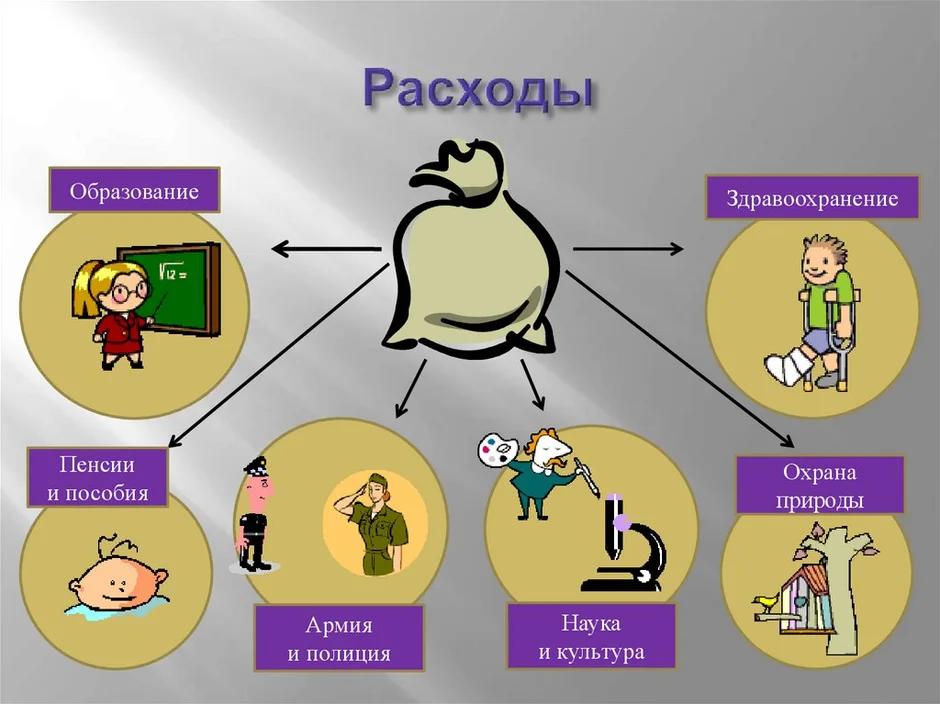 Доходы и расходы семьи картинки