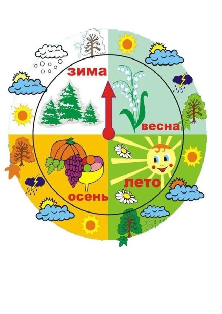 Как нарисовать условный знак к выражению круглый год по окружающему миру 2 класс