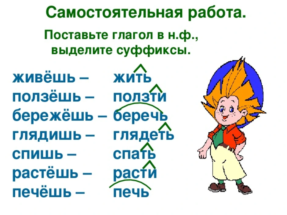 Неопределенная форма разбор по составу. Глаголы в неопределенной форме 3 класс школа России. Неопределенная форма глагола. Тема Неопределенная форма глагола. Неопределённая форма глагола 3.