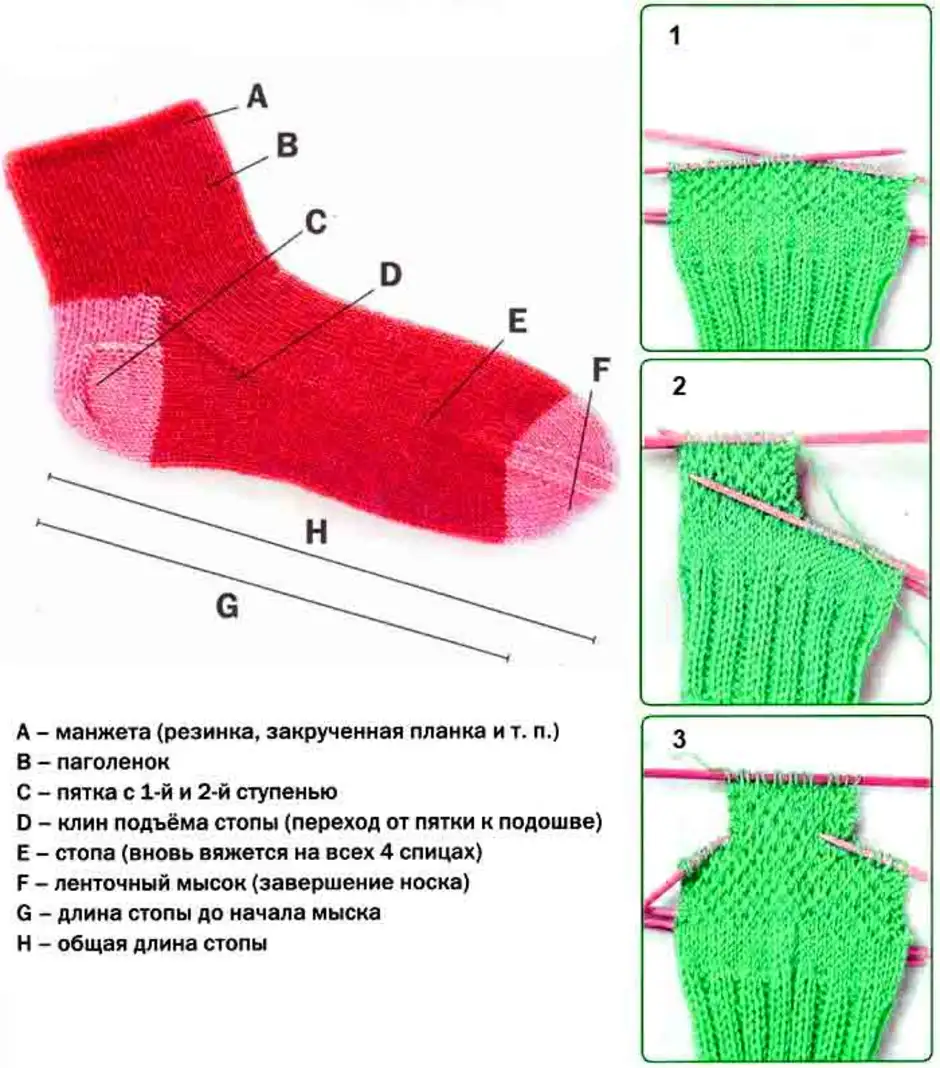 Вязать носок пошагово
