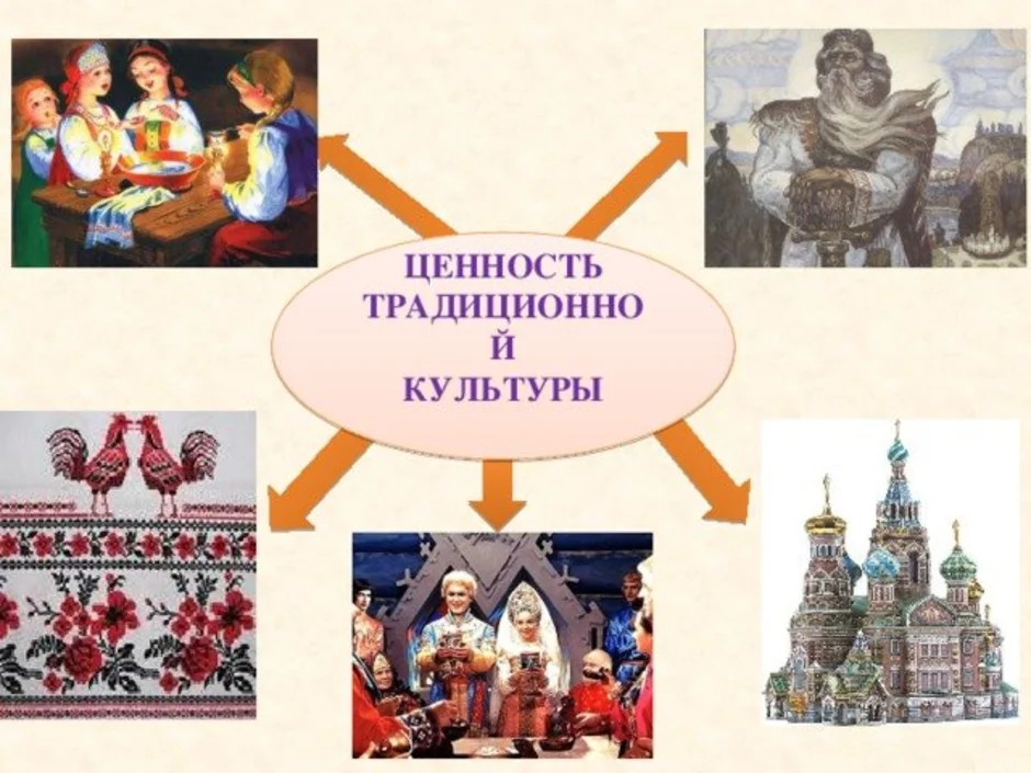 Духовные и культурные ценности российского народа