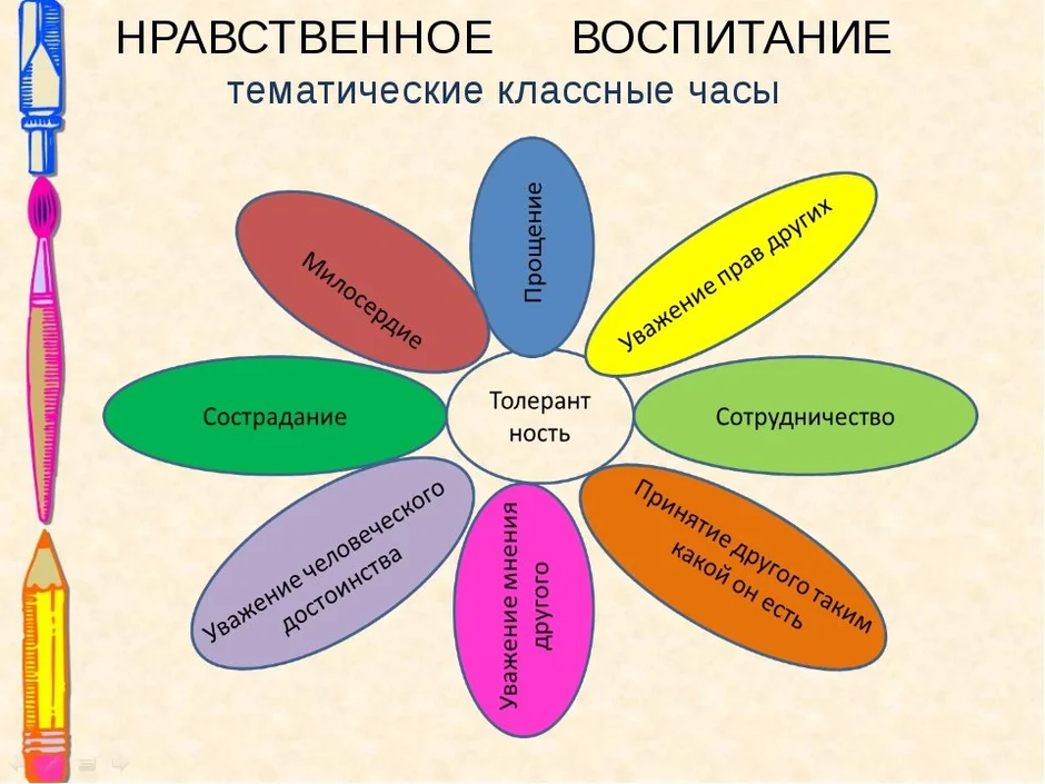 Моральные ценности картинки