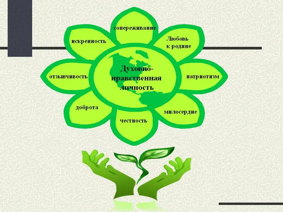 Нарисовать духовно нравственную ценность. Духовно-нравственное воспитание. Духовнонарвственное воспитание. Личность и духовно-нравственные ценности. Нравственное воспитание дошкольников.