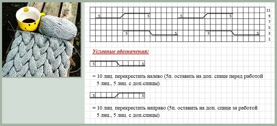 Косы в вязании спицами схемы