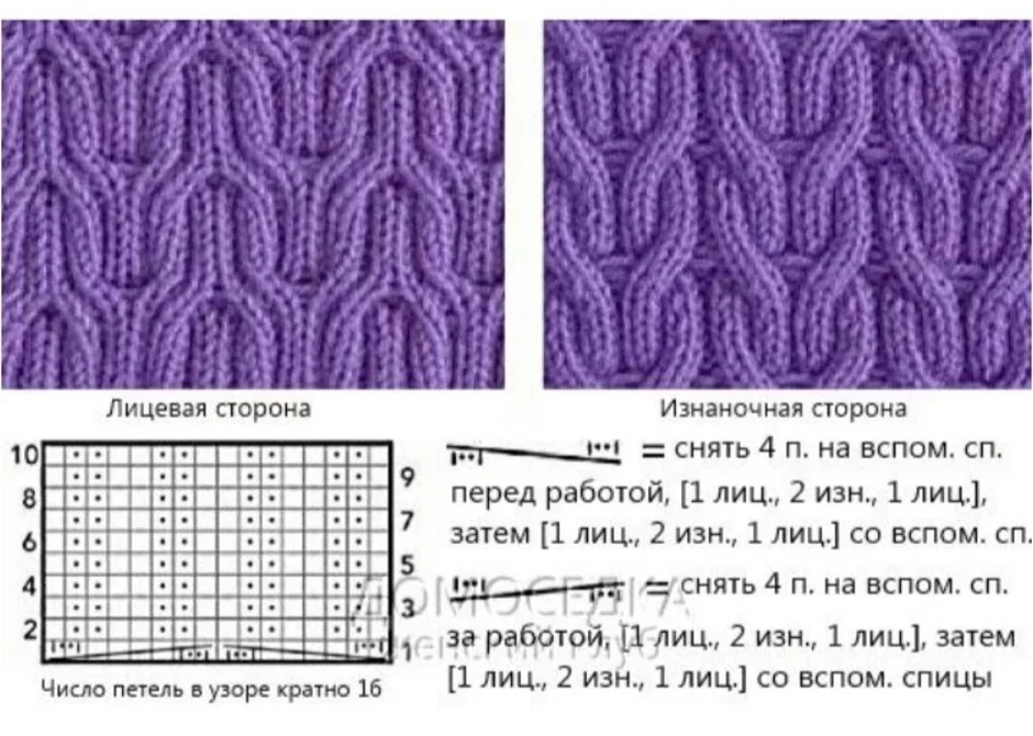 Рисунок коса спицами с описанием и схемами