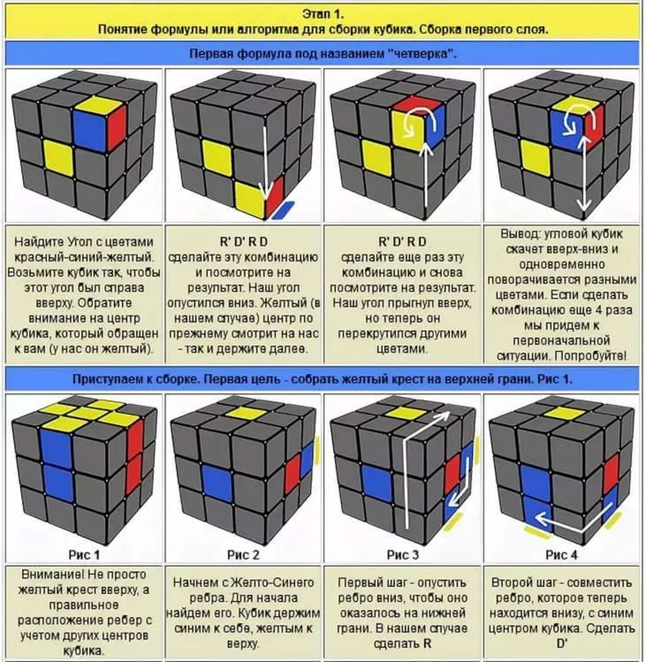 Комбинации для кубика рубика 3х3 для начинающих в картинках пошагово