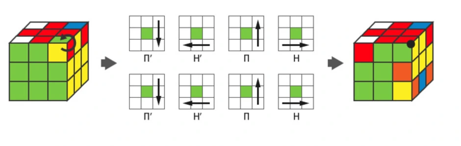 Как собрать кубик рубик 3х3 для начинающих пошагово схема с картинками правильно