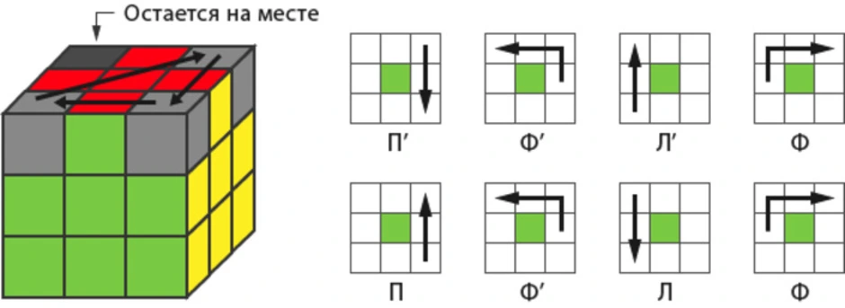 Кубик рубик 3 на 3 схема