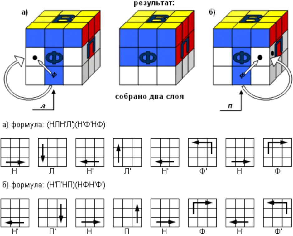 Кубика рубика 3х3 для начинающих видео. Схема сборки кубика Рубика 3х3. Алгоритм сборки кубика Рубика 3х3. Формула сбора кубика Рубика 3х3 для начинающих. Формула сборки кубика Рубика 3х3 для начинающих.