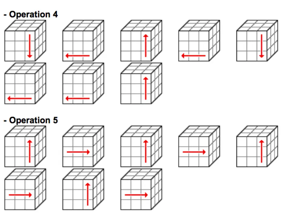 Этапы сборки кубика