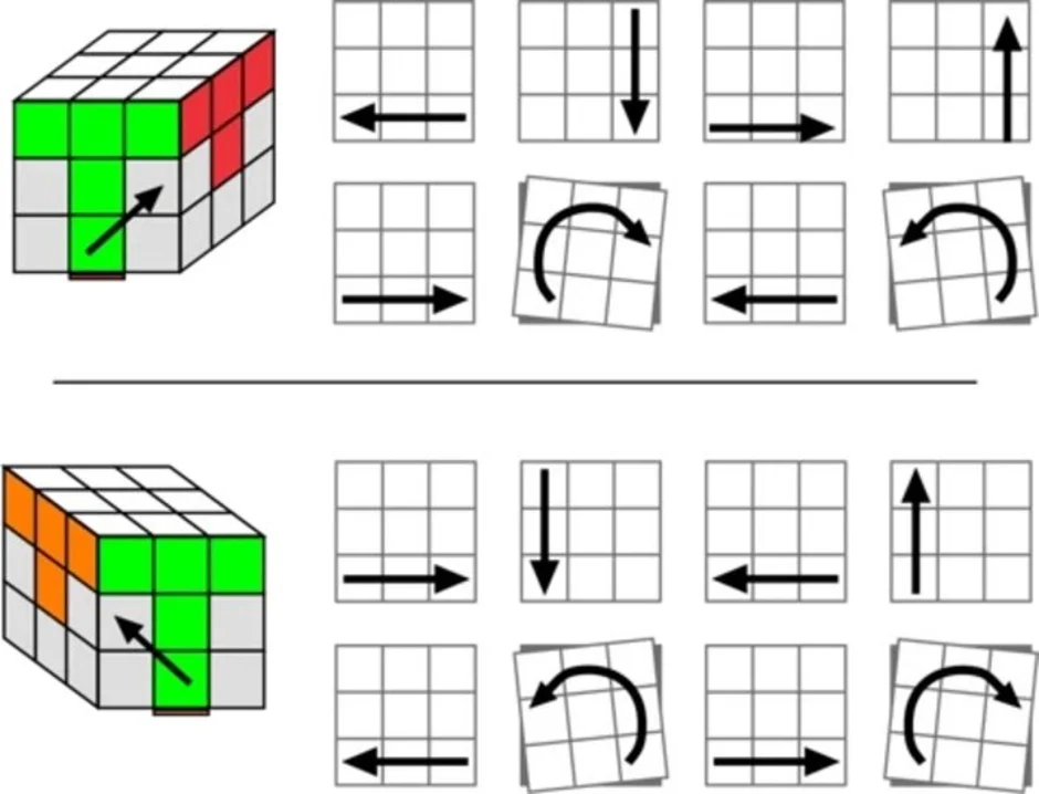 Кубик 3х3 сборка для новичка. Схема кубика Рубика 3 на 3. Схема кубика Рубика 3х3. Кубик рубик 3х3 схема сборки. Схема сборки кубика Рубика 3х3 для начинающих.