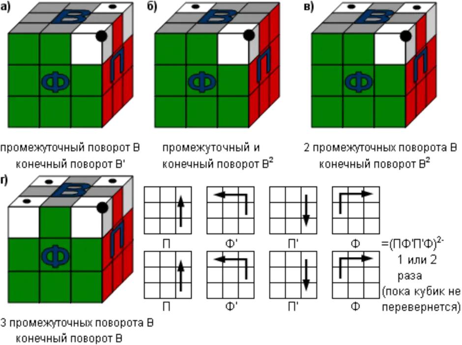 Как собрать кубик рубик 3х3 для начинающих пошагово схема с картинками правильно