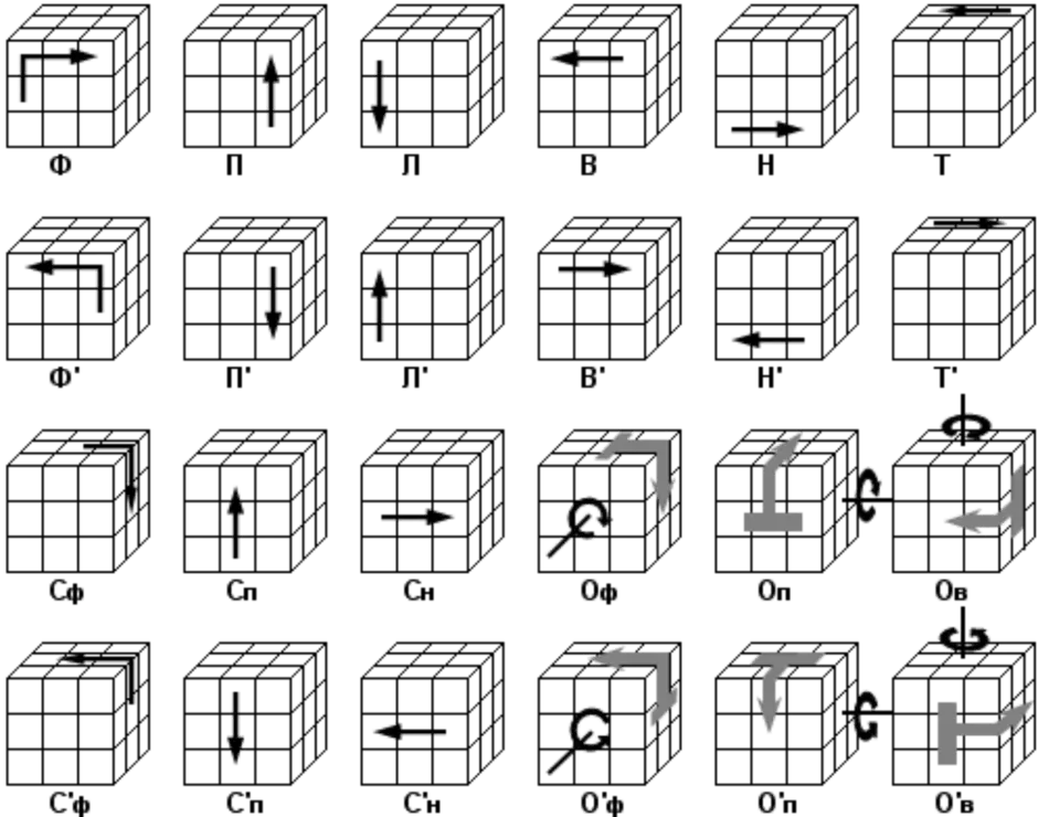 Узоры кубик рубика 3х3 схема с картинками