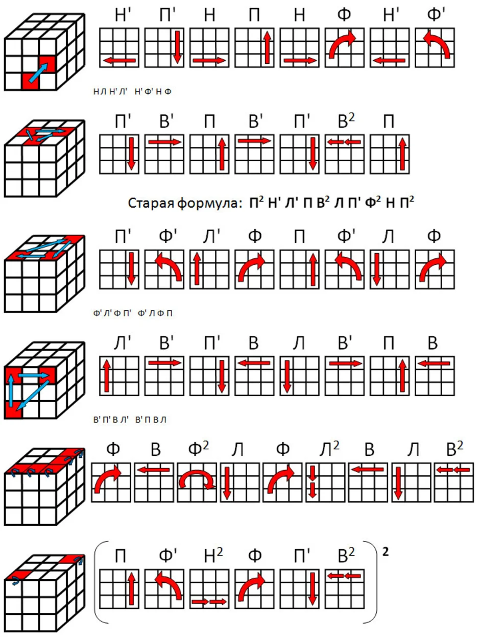 Самая простая сборка кубика. Схема сборки кубика Рубика 3х3 для начинающих. Схема сборки кубика Рубика 3х3. Кубик Рубика 3х3 схема сборки для начинающих с нуля. Схема сборки кубика Рубика 3х3 рыбка.