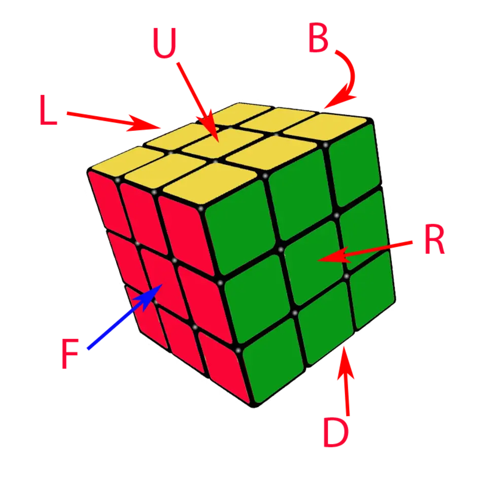 Стороны кубика Рубика 3х3. Язык кубика Рубика 3х3. Язык сборки кубика Рубика 3х3. Вращения кубика Рубика 3х3. Чтоб собирать кубика рубика