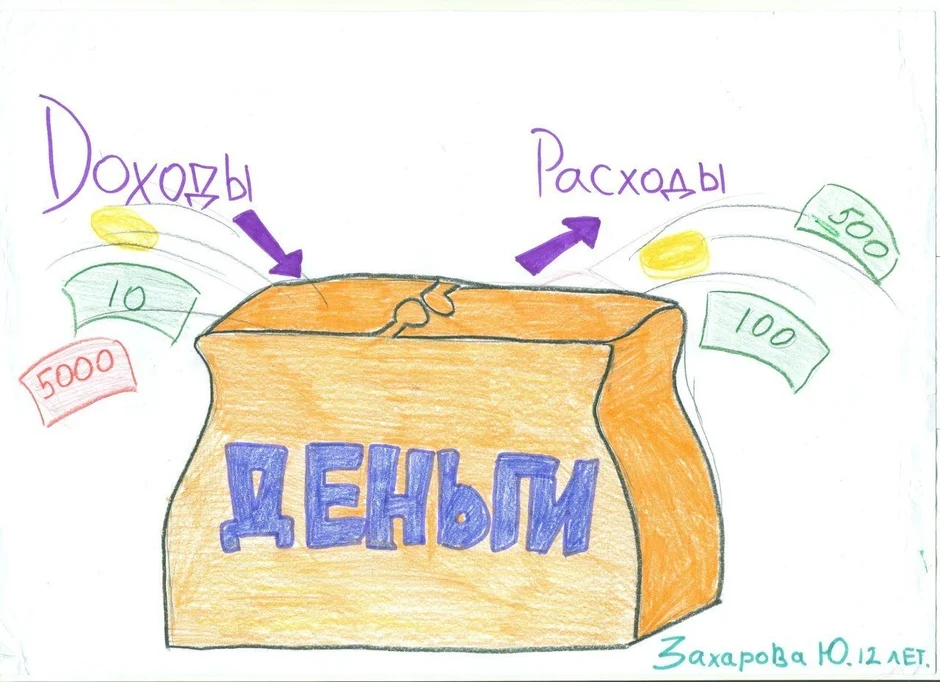 Тема для проекта по финансовой грамотности