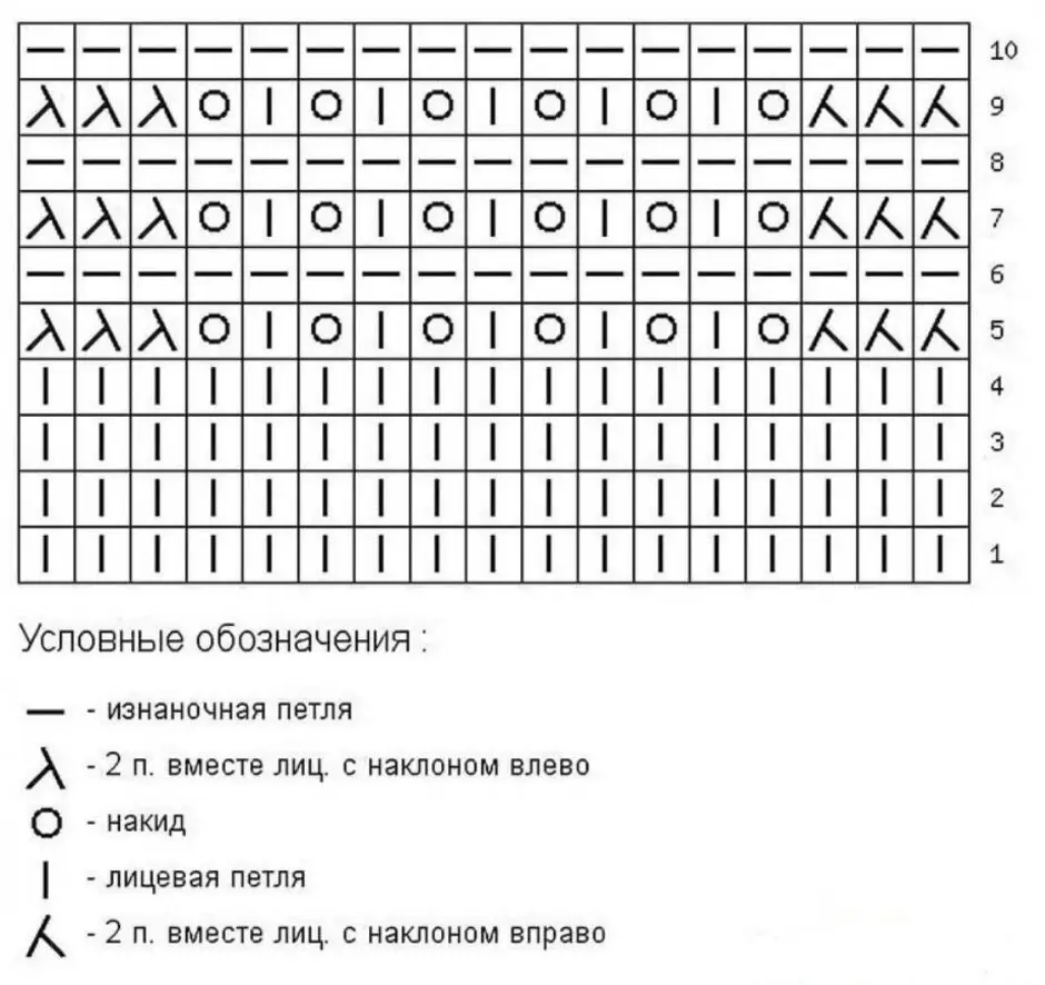 Рисунок волны спицами схема