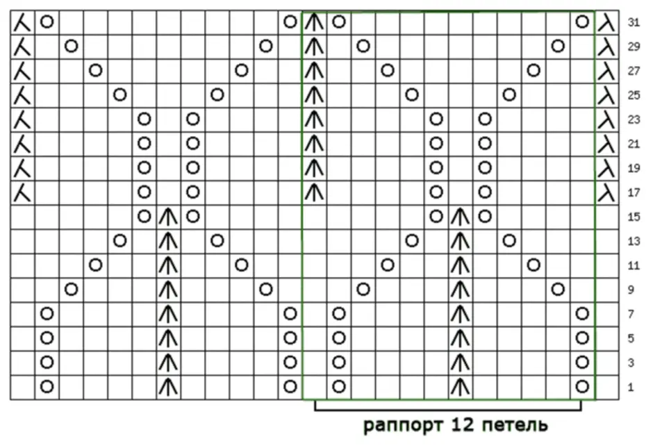 Петля раппорта. Схемы спицами раппорт 14 петель. Вязание узора листики спицами схема. Узор Драконий хвост вязание спицами. Схема ажурного узора раппорт 14 петель.