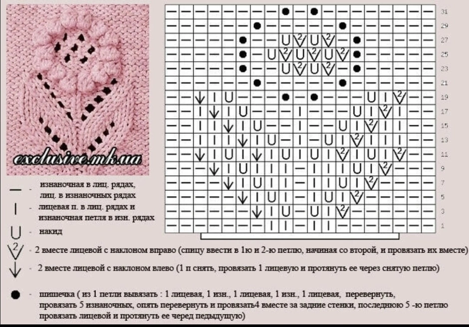 Рисунок спицами по кругу