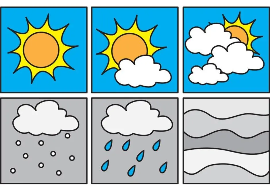 Рисунок ясной погоды. Погодные явления для детей. Погода для дошкольников. Weather карточки. Weather раскраска.
