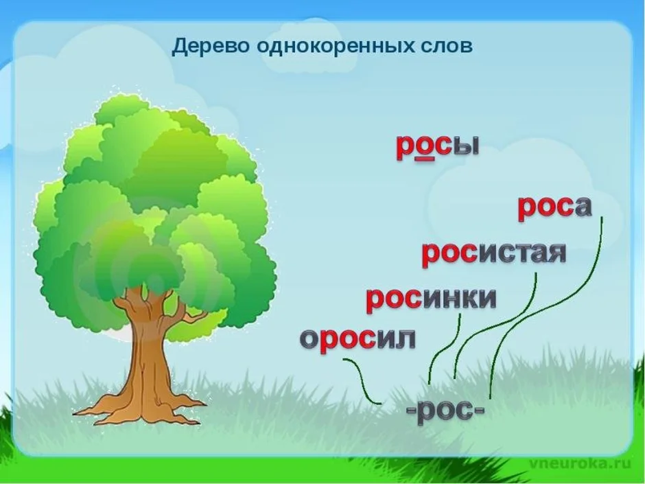 Корень в слове рисунок и рисовать и нарисованный