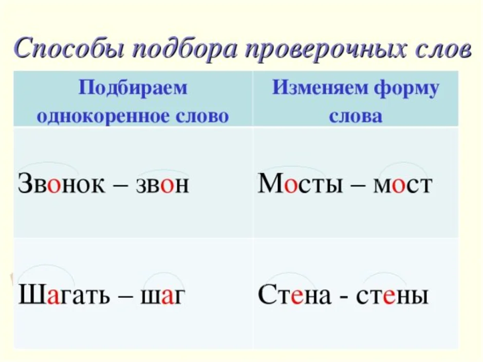 Рисунок проверить букву и