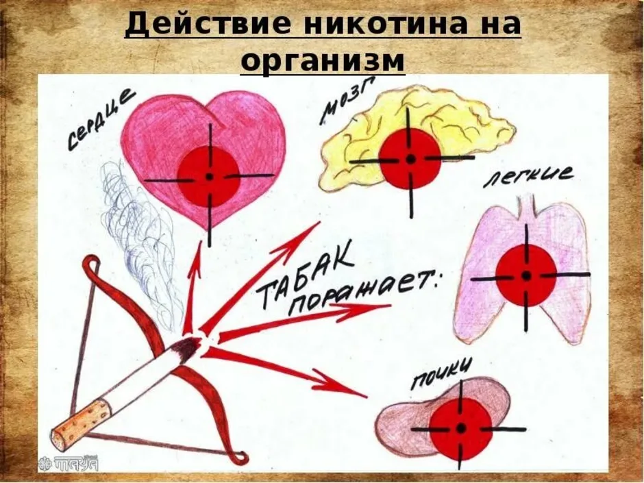 Нет курению рисунок детский