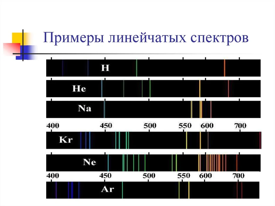 Линейчатый спектр картинка