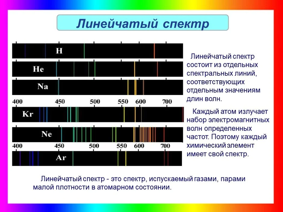 Линейчатый спектр картинка